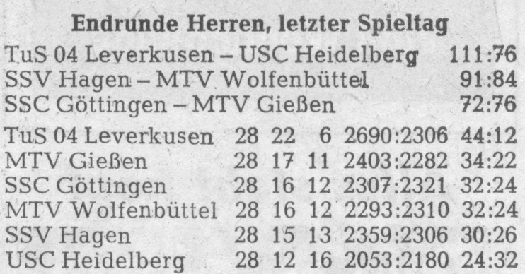 … und Abschlusstabelle der Saison 78/79