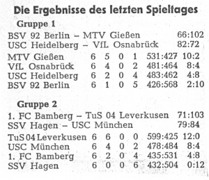 Die Abschlusstabellen der beiden ER-Gruppen