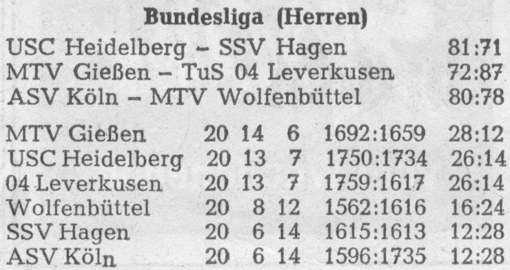 Letzter Endrundenspieltag und Abschlusstabelle