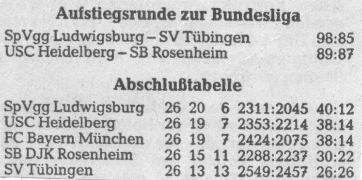 Letzter Spieltag und Abschlusstabelle der Aufstiegsrunde der 2. BL Süd