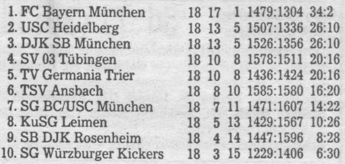 Tabellensituation nach Abschluss der Hauptrunde der 2. BL Süd