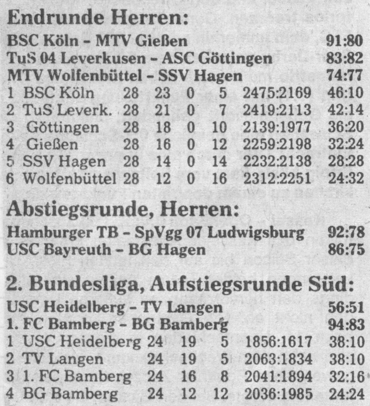 Meister wurde BSC Köln, Absteiger waren SpVgg Ludwigsburg und BG Hagen. Der Rekordmeister USC aber kehrte in die Beletage zurück.