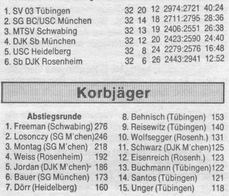 Abschlusstabelle der Abstiegsrunde der 2. BL Süd mit Korbjägerliste