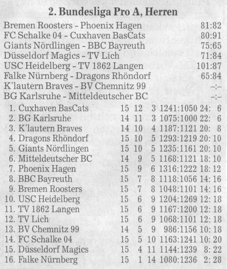 Letzter Vorrundenspieltag und Tabellenbild der Pro A in ihrer 1. Saison 2007/2008 am Ende der Vorrunde